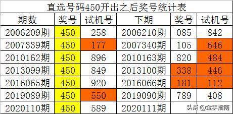 国际会议 第88页