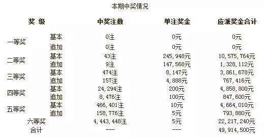 2018年六亠彩开奖结果回顾与解析，一场数字的盛宴和期待中的惊喜！探索彩票背后的故事及影响分析报告2018年六开彩开奖历史结果查询