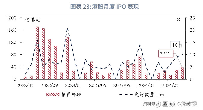 SCI/EI全程发表 第70页