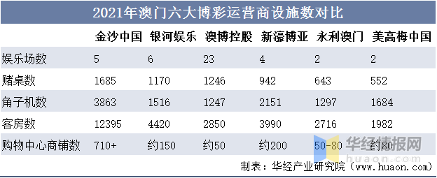 2021年澳门84期开奖结果