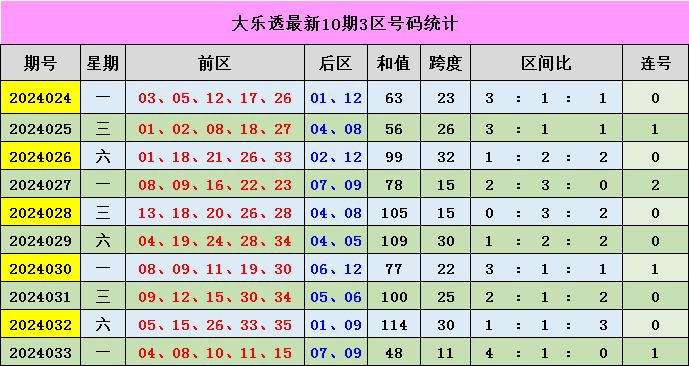 精准三肖预测，揭秘未来彩票走向
副标（可选）如何利用数据分析提高中奖率—专业解读与技巧分享！strong>一、引言精准三肖三期内必中的内容优势