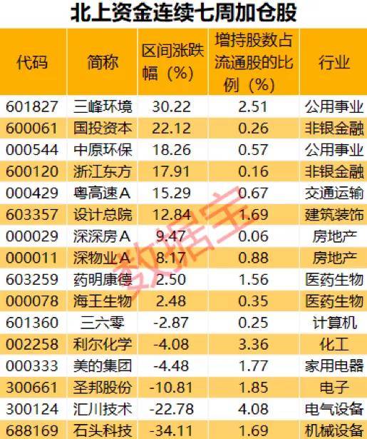最前沿的行业动向2023澳门新资料大全免费刘半仙