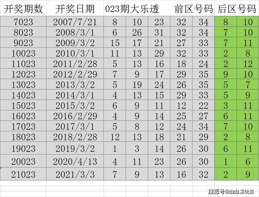 203年澳门开奖结果揭秘，幸运与机遇的交汇时刻！2023年澳门开奖结果历史开奖记录