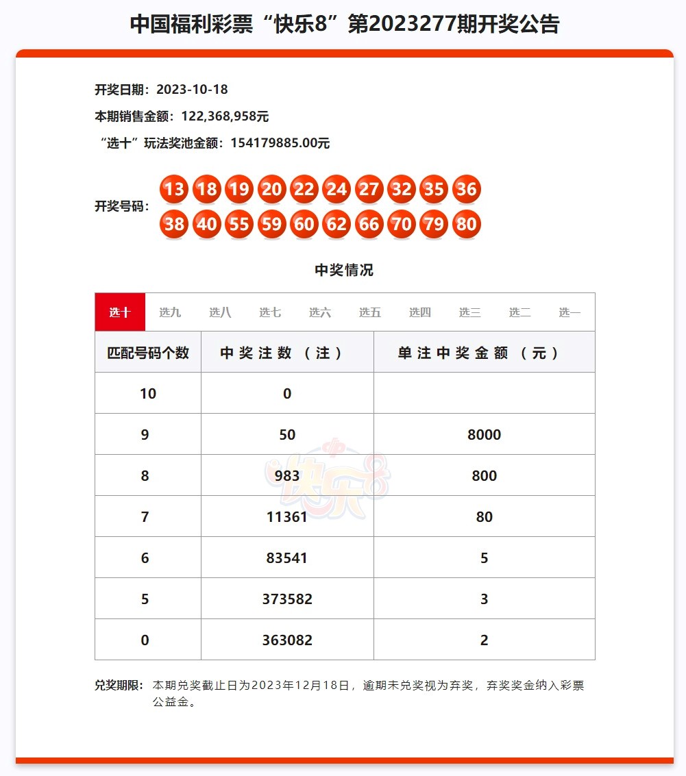 澳门近15期开奖记录2023年