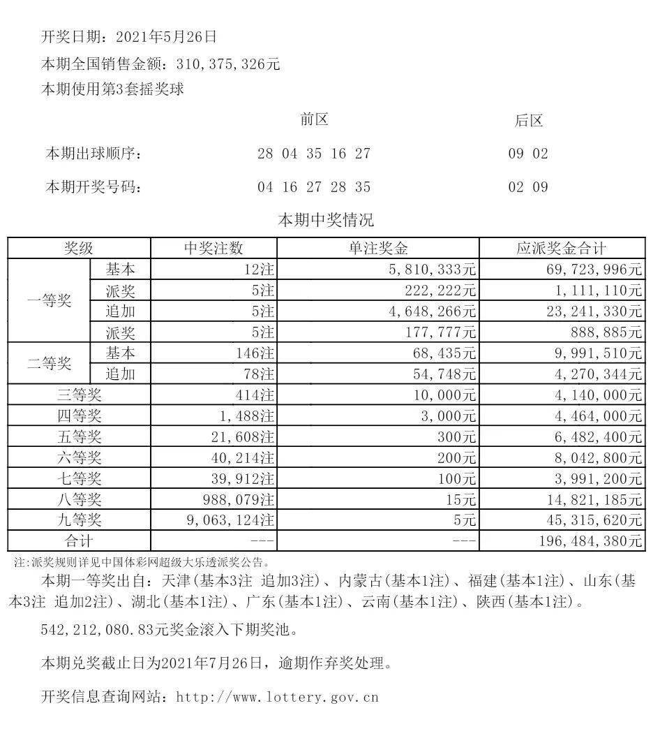 新澳现场开奖结果查询表