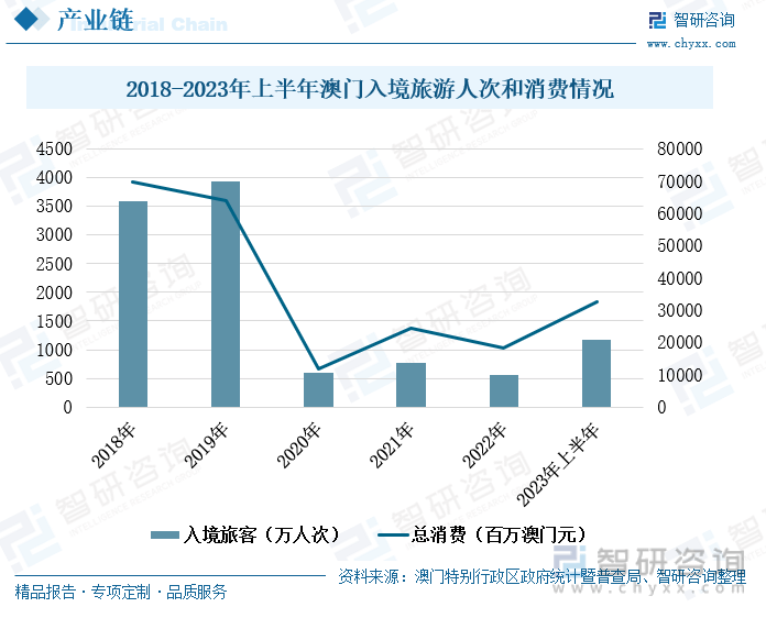 新澳门历史开奖结果近期十五期概览与解析，从数据看澳彩的变迁与发展趋势分析报告（标题）新澳门历史开奖结果近期十五期2023年