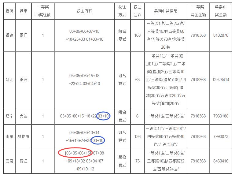 香港的最快的现埸直播系统了!香港最快开奖现场直播结果开奖记录网站