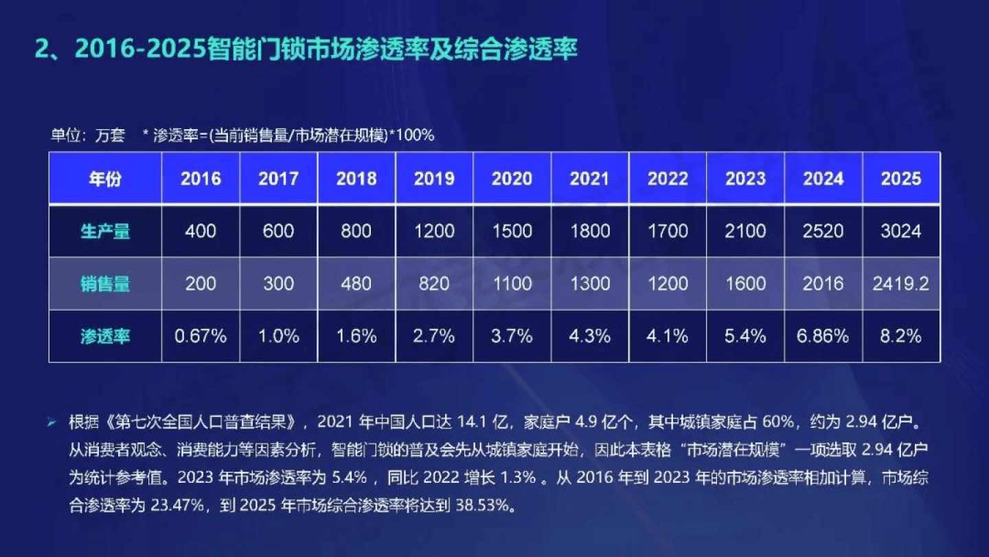 2048年新奥门管家婆资料概览与展望未来趋势分析报告澳门管家婆资枓大全2020