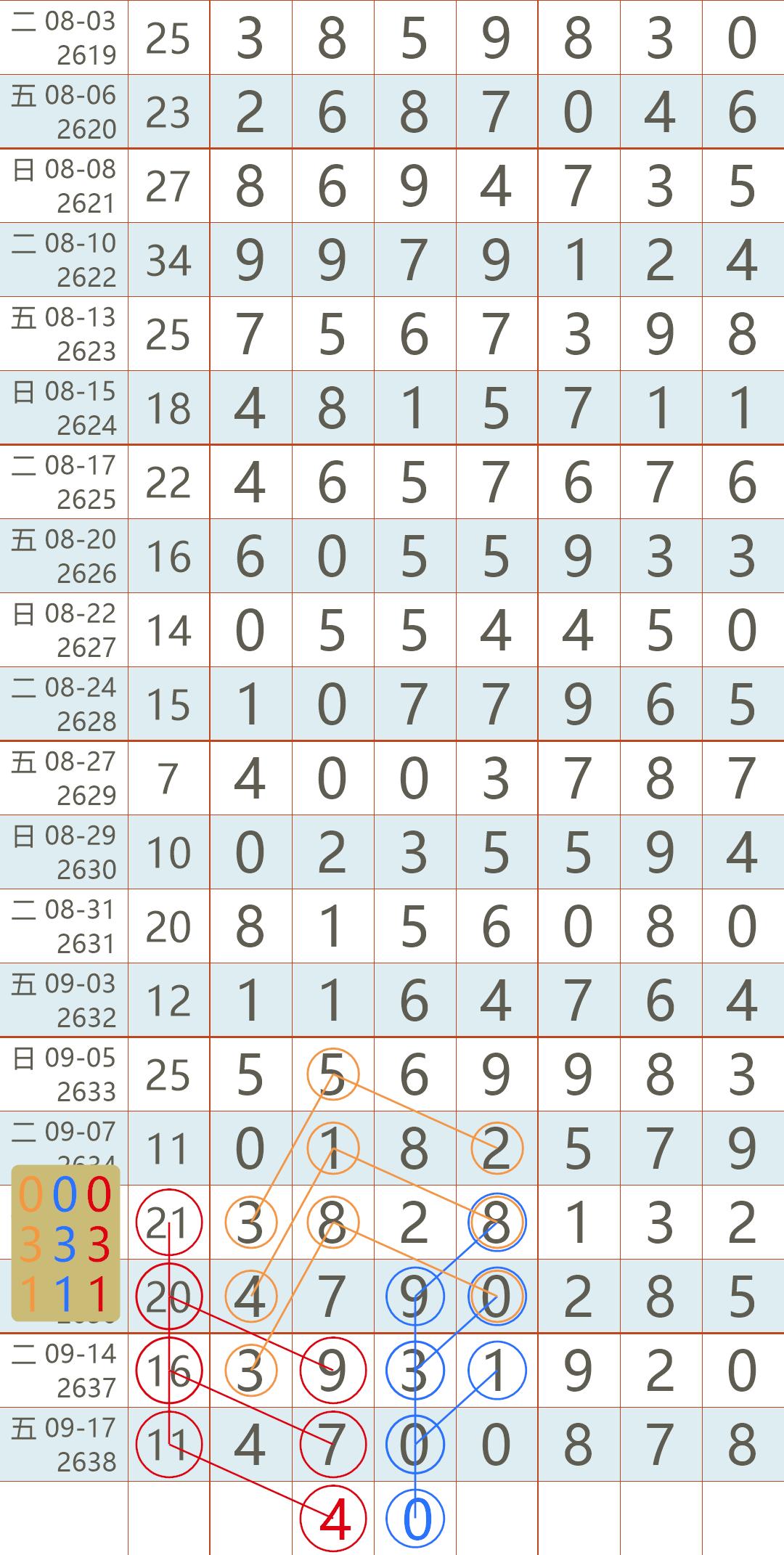 2021年香港港六 彩开奖号码1
