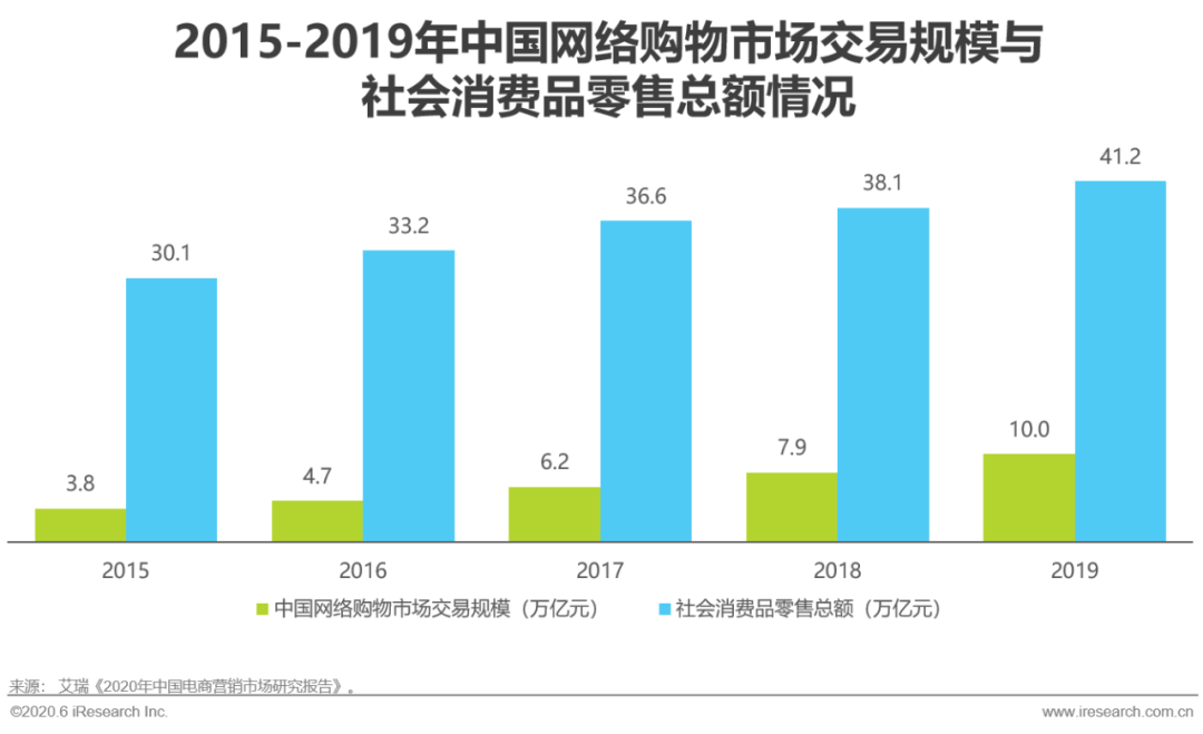 SCI/EI全程发表 第41页