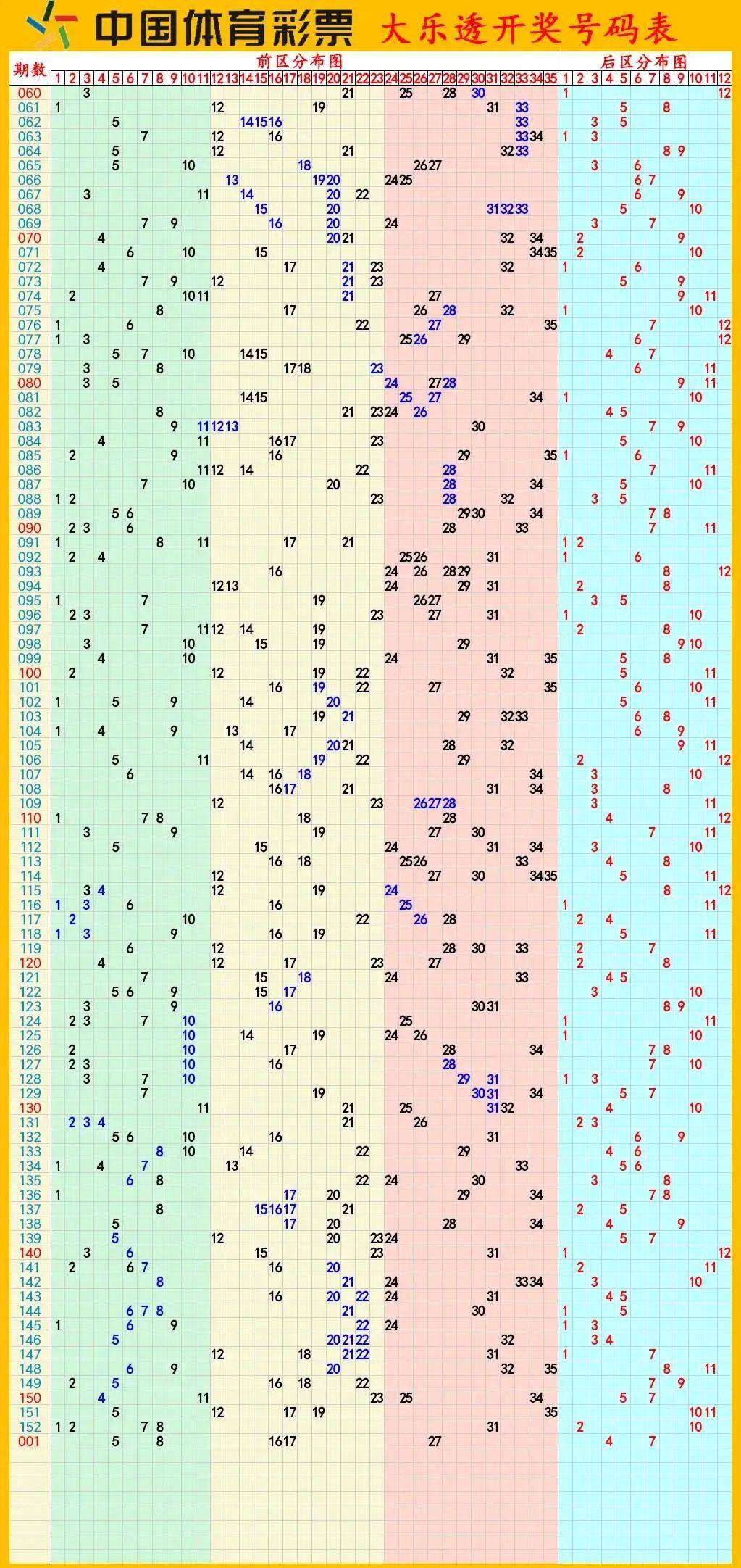 澳门彩民的福音，2048年澳门的每日开奖记录与走势图解析大观园记事录分析报告2025年新澳门天天开好彩大全