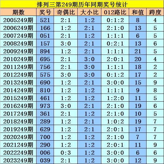 2043年新奥彩今晚开奖预测
正文开始-strong>探索未来，揭秘彩票奥秘 新的一年里我们如何预见今日之福?2024新奥今晚开什么2024年新澳113期开什幺码