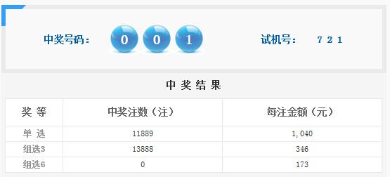 澳门码开奖记录128期开奖结果