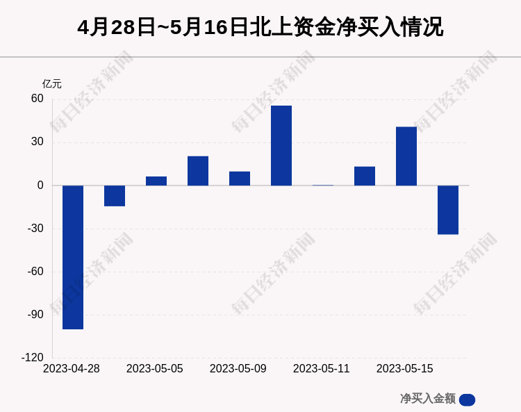 翻译润色 第41页