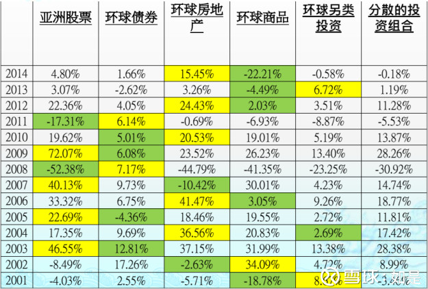 SCI/EI全程发表 第38页