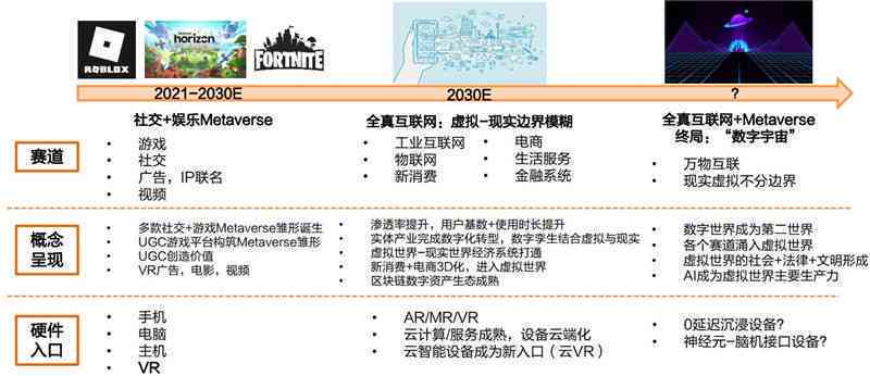1840年至今的数字之旅—解析域名 strong>探索与发现之旅，从XXXXX.com开始
