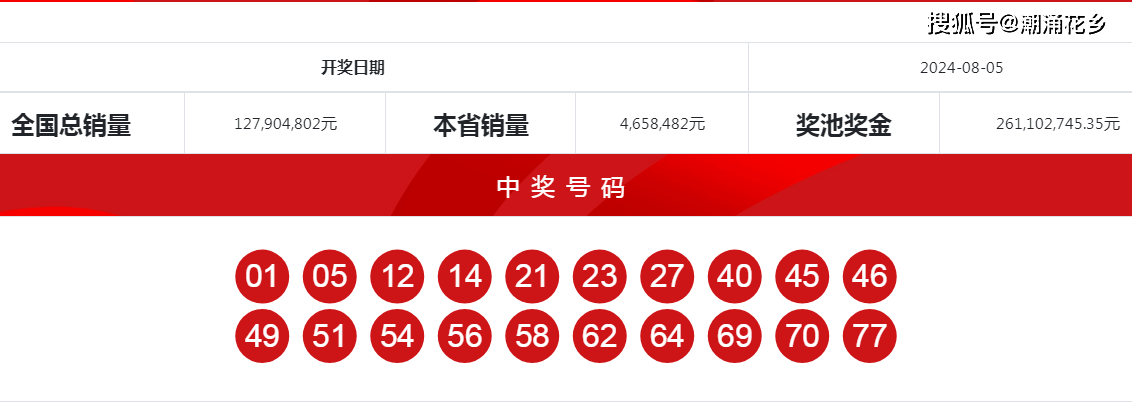 香港开奖记录结果今天开什么