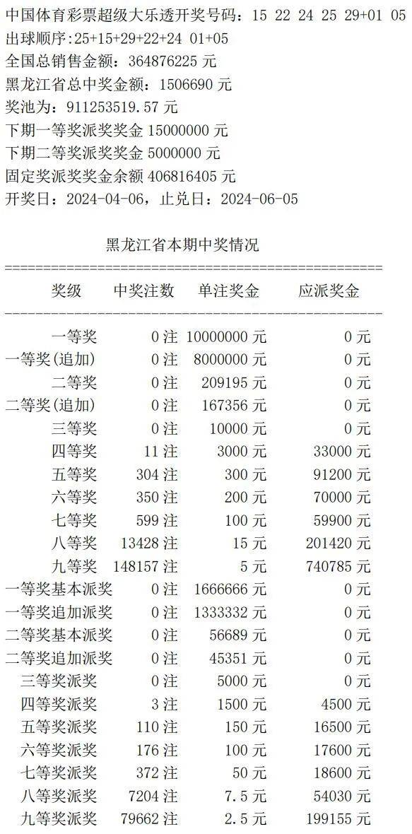 203年澳门开奖结果揭秘与回顾，幸运的瞬间和数字的力量！文章开头部分（约156字）2023年澳门开奖结果小诸葛
