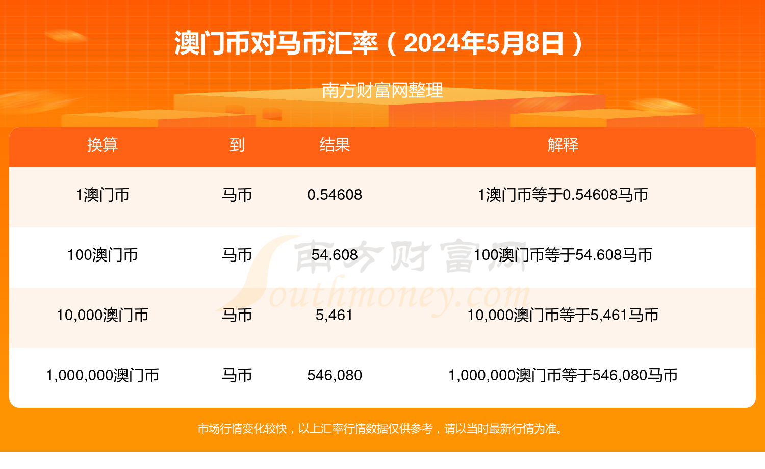 %amp;amp;2023澳门马今晚开奖结果出来