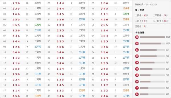 澳门今期开奖结果开奖查询表格