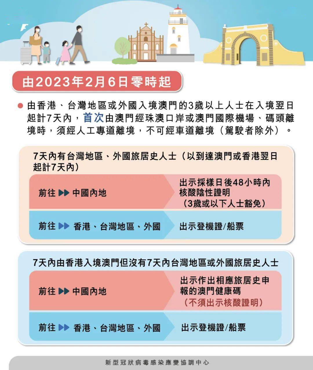 2021年澳门免费资料期期准