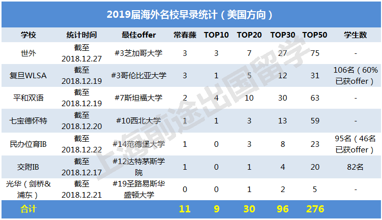 SCI/EI全程发表 第21页