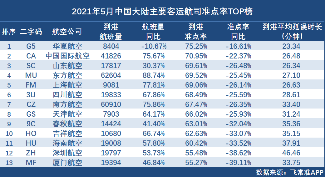 2023最准资料香港大全100期