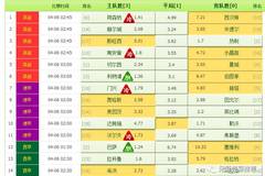 3D彩票开奖结果查询，近三十期开机号与试机号的深度解析与应用技巧分享3d开机号试机号近30期开奖结果查询牛彩网