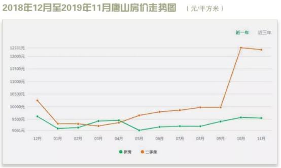 澳门最快最精准免费资料走势图