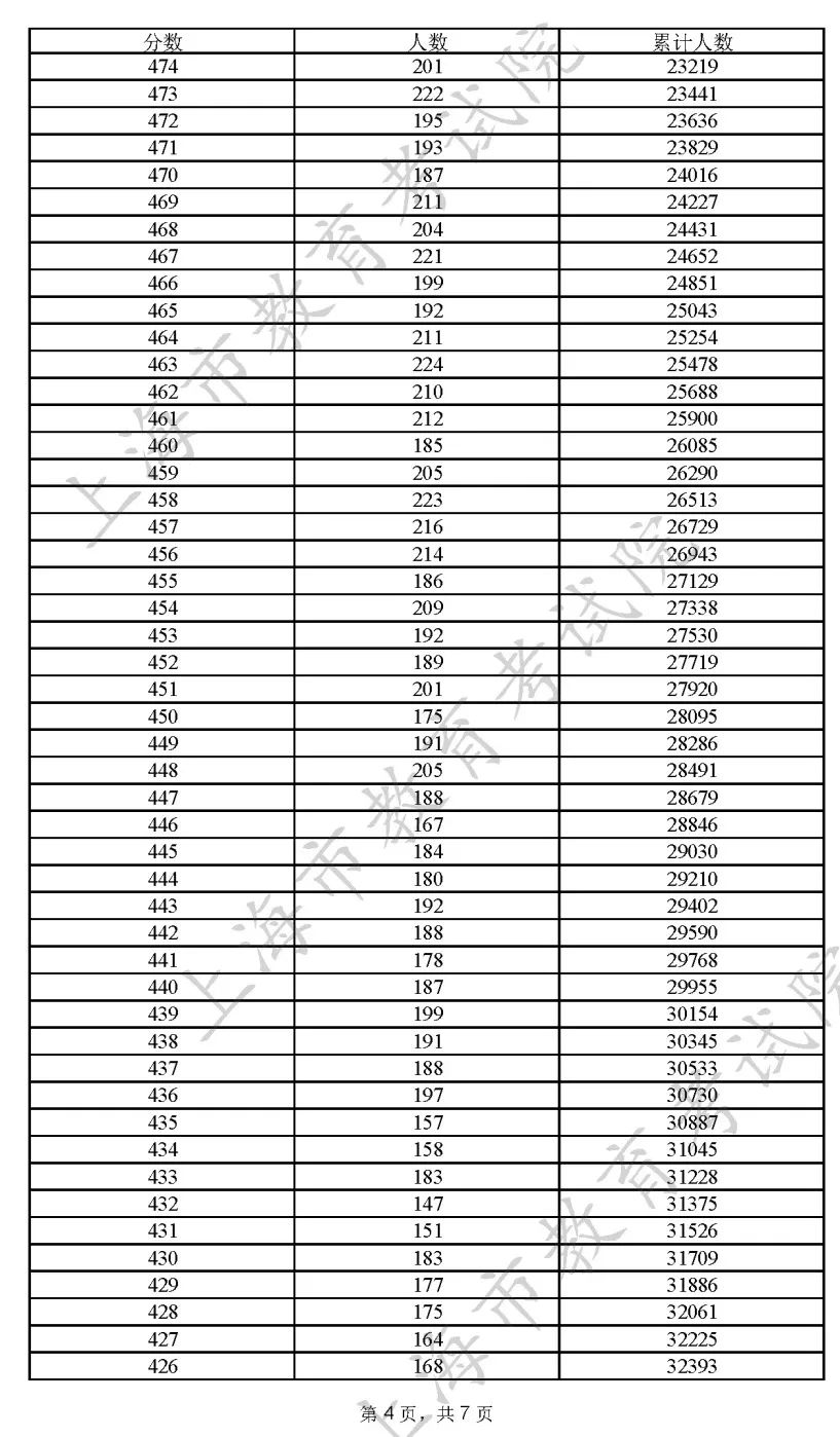 新澳门今天开奖结果查询表2024年