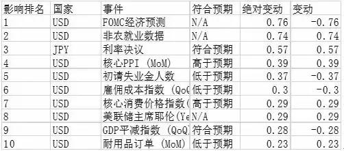 四肖三期预测，揭秘未来一期的生肖走向与概率分析的深度探讨文章标题待定（不少于1983字）