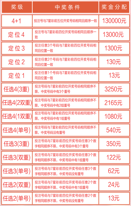 揭秘彩运，探索近期的新变化 新一期详细解析！新澳门近30期开奖号码实地验证