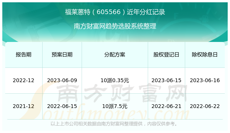 2024年澳门历史记录查询
