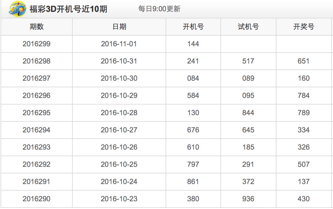3d开机号试机号近30期开奖结果查询大