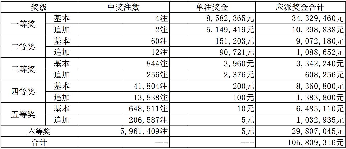 新澳六开彩历史记录，探寻数字背后的奥秘与趋势分析的探索之旅新澳六开彩历史开奖记录查询结果今天