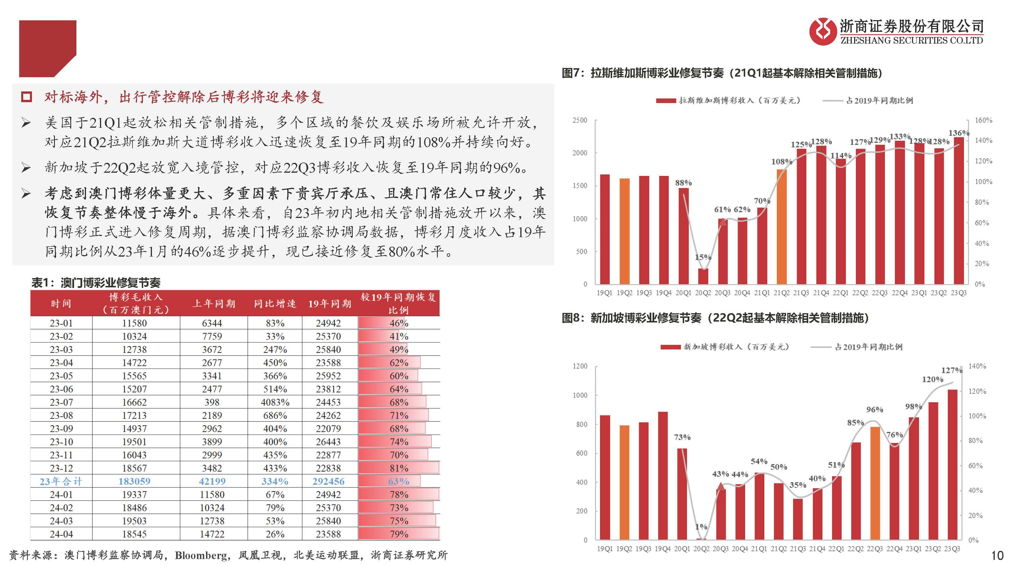 新澳门最新开奖记录查询表与娱乐文化的新篇章，探索、体验和未来展望的深度分析报告书新澳门最新开奖记录查询表格
