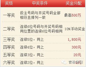 开篇概览澳彩142期开奖结果