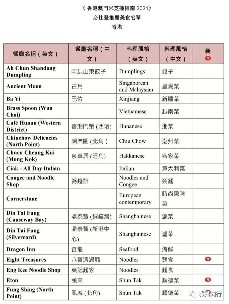 2021年香港最准资料大全