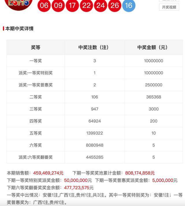 20XX年澳门开奖结果揭晓，幸运时刻来临！探索数字背后的惊喜与期待2022年澳门开奖结果出来前世今生精准一肖一码