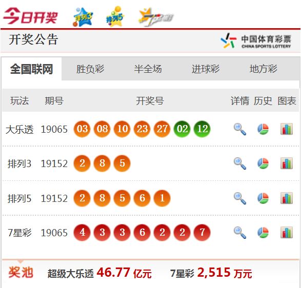 2024新澳天天开奖资料大全最新消息