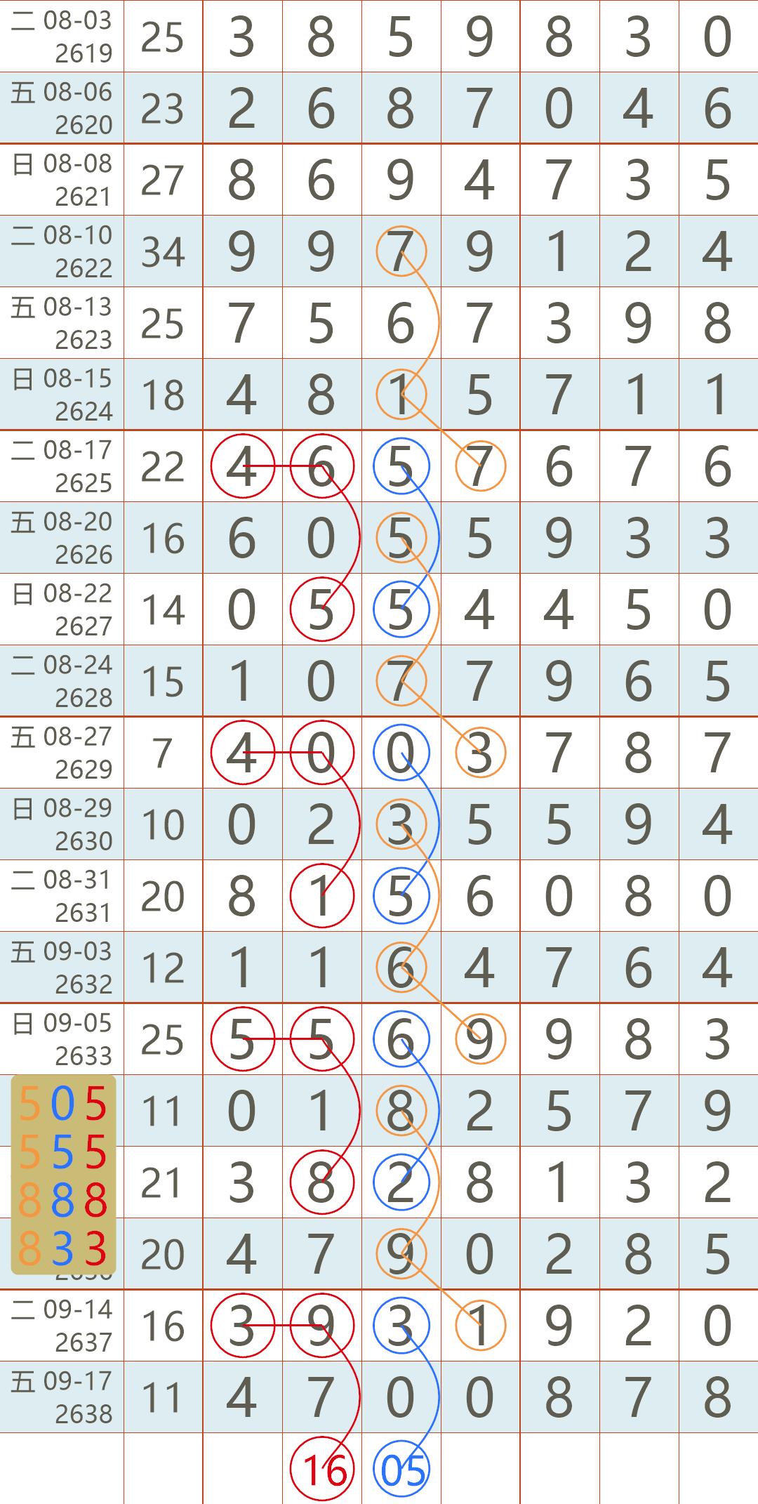 2021年最快香港手机开奖现场W
