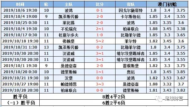 澳门六开奖结果资料查询，2013年最新数据解析与趋势探索文章标题待定
以详细分析为主）的深度研究报告澳门马开奖结果 开奖结果生肖表