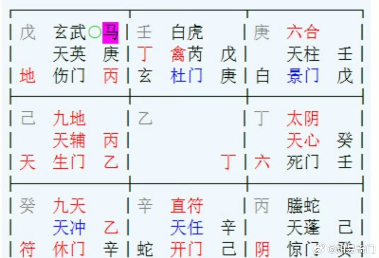 SCI/EI全程发表 第7页