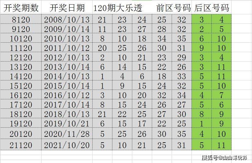 今晚特马码120期