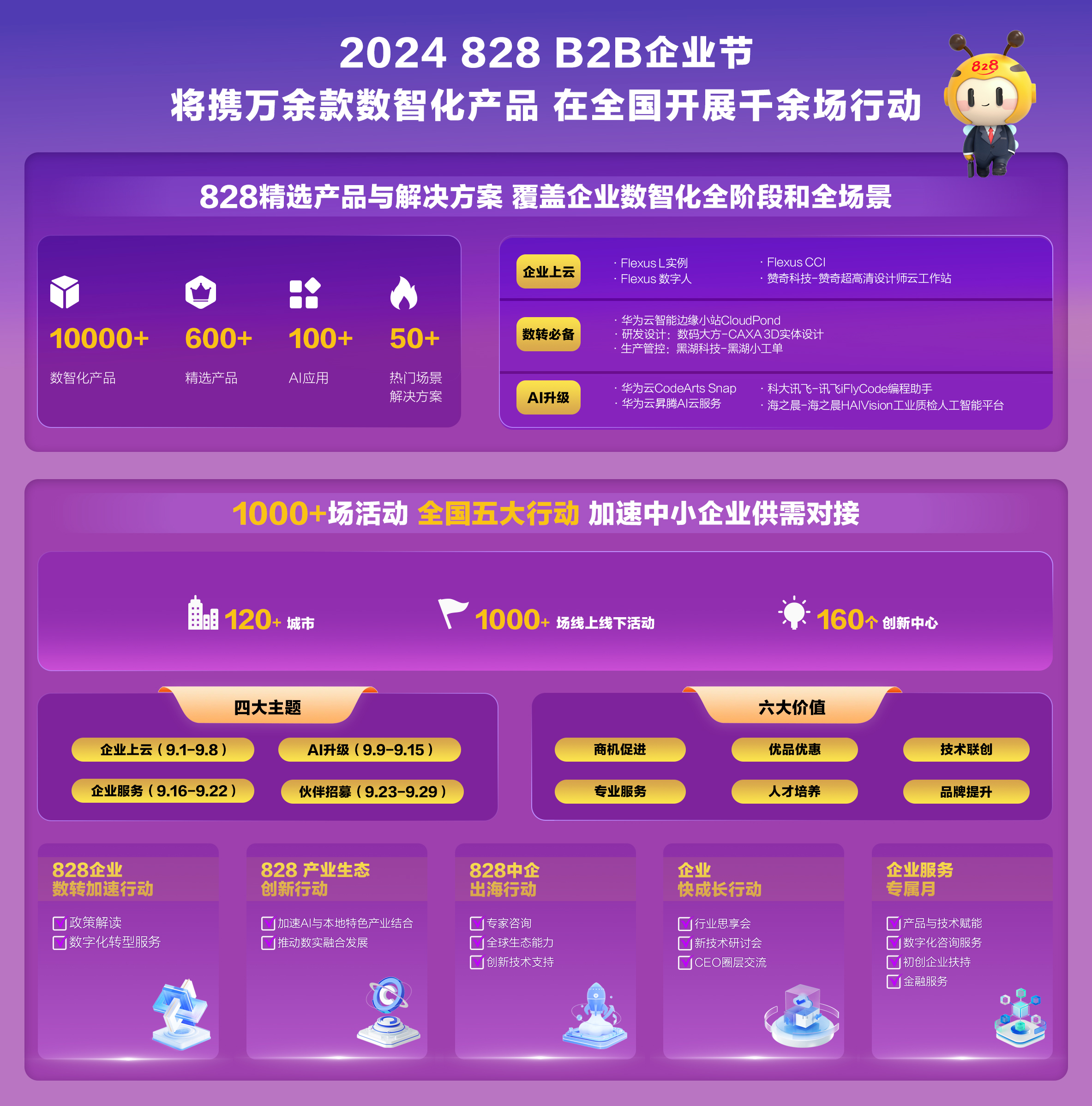 国际会议 第6页