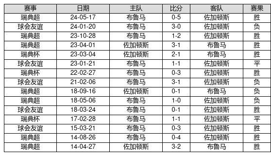 新澳门近30期开奖号码记录