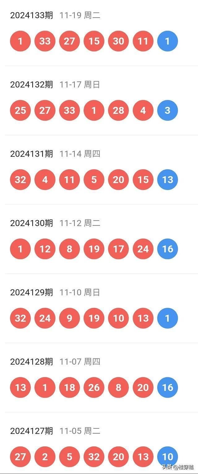 新澳门今天开奖结果查询表图片大全