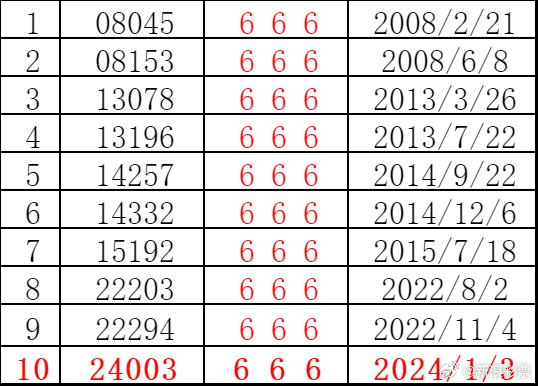 澳门2048年新版开奖结果揭秘，探索数字背后的奥秘与期待未来新气象！文章开头部分（约153字）2024澳门正版开奖结果209