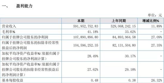 20XX年X月第N次 开彩结果公布及分析报告今期澳门特马开奖号码174期