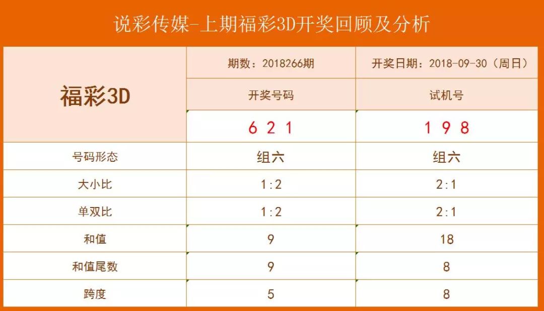 新澳门近30期开奖号码概览与趋势分析（含详细数据）揭秘彩市风云！新澳门近30期开奖号码记录